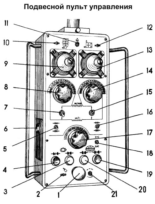 Пульт керування токарно-карусельним верстатом 1516ф1 1516ф1 Пульт керування токарно-карусельним верстатом 1516